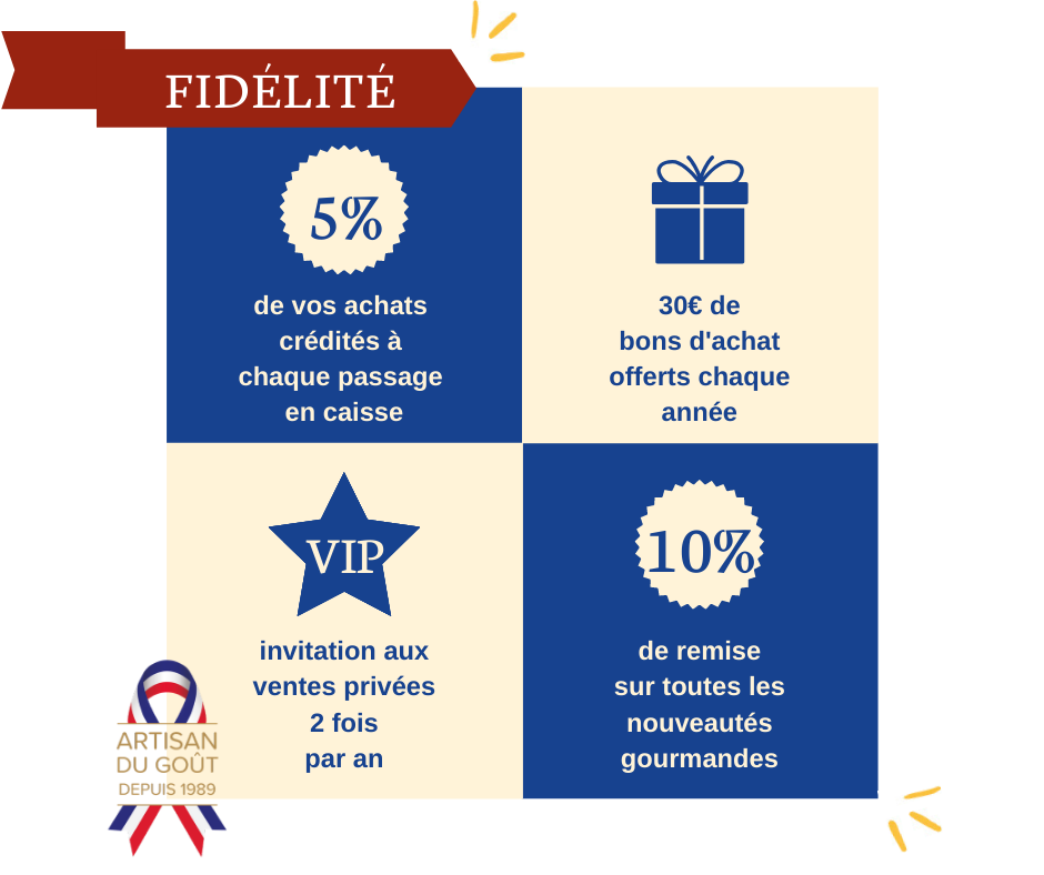 Programme de Fidélité La Cure Gourmande